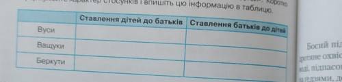 11. Заповніть у робочому зошиті таблицю «Стосунки батьків і дітей». Коротко сформулюйте характер сто