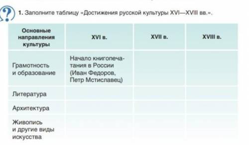 Заполните таблицу достижение русских культур ​