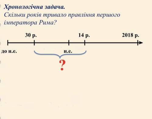 Хронологічна задача. Скільки років тривало правління першого імператора Рима?