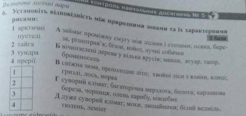 Установіть відповідність між природніми зонами та їх характерисерними рисами​