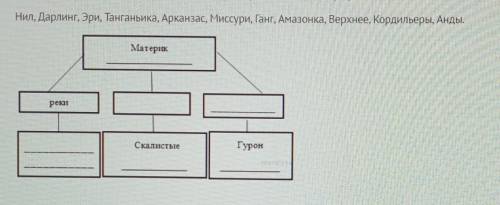 МОЖНО С СЕВЕРНОЙ АМЕРИКОЙ ИЛИ С АВСТРАЛИЕЙ Задание 1 ( ).В приведённом ниже списке перечислены крупн