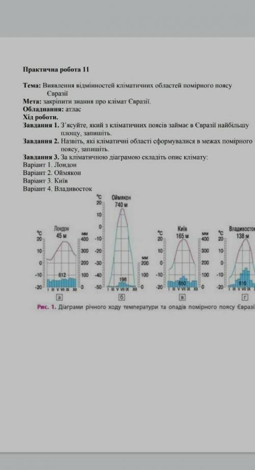 Географія 7 клас за кліматичною діаграмою складіть опис клімату​