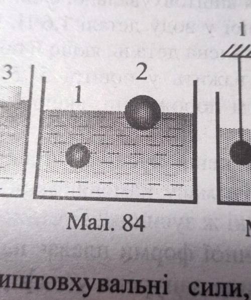 Дві кульки однакової маси плавають всередині та на поверхні олії (мал. 84). Порівняти виштовхувальні