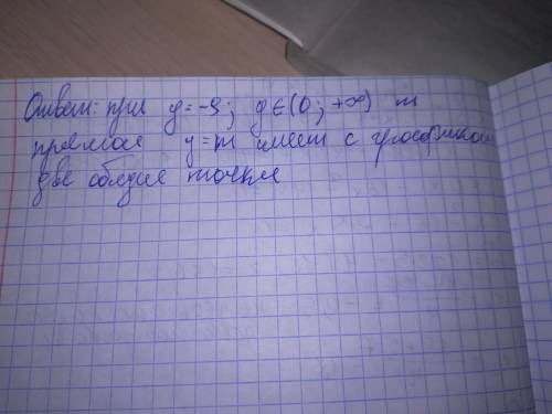 Объясните почему решение о 23 задания ОГЭ неправильное. Вроде, все делал все также как и в видео на