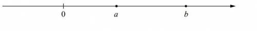 На координатной прямой отмечены числа 0, a и b. Отметьте на этой прямой какое-нибудь число x так, чт