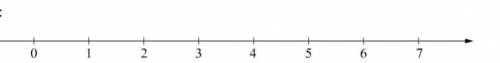 Отметьте на координатной прямой число 2√7​