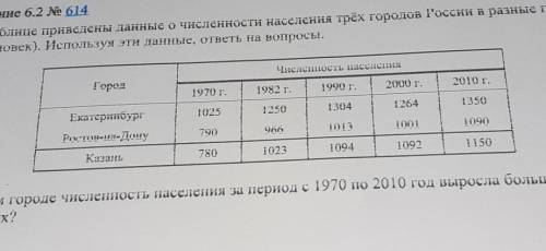 В таблице приведены данные о численности населения трёх городов России в разные годы. Используйте да