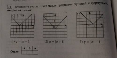9 класс , 11 задание огэ. Как правильно определять графики ,содержащие знак модуля.Можете объяснить.