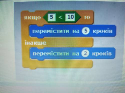 На скільки кроків переміститься виконавець алгоритму