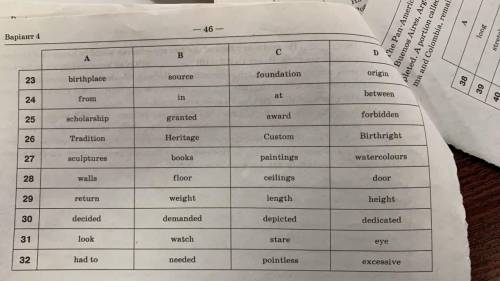 Прочтите текст ниже. На вопросы (23–32) выберите правильный ответ (A, B, C или D).