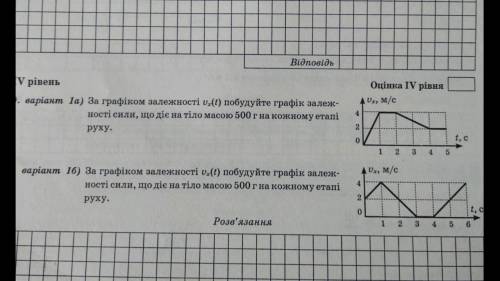 За графіком залежності Vx(t) побудуйте графік залежності сили, що діє на тіло масою 500г на кожному