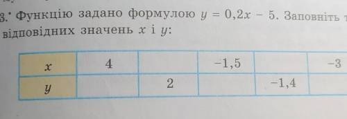 Функцію задано формулою у = 0,2х — 5. Заповніть таблицювідповідних значень х і у:​