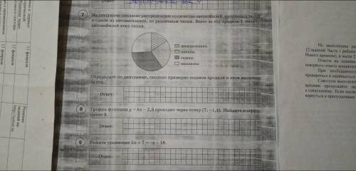 Номер 7. На диаграмме показана распределение количество автомобилей, проданыхза год в одном из автом