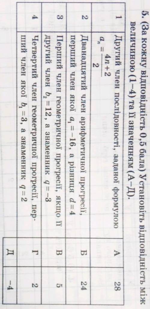 Установіть відповідність між величиною (1-4) та її значенням (А-Д)​