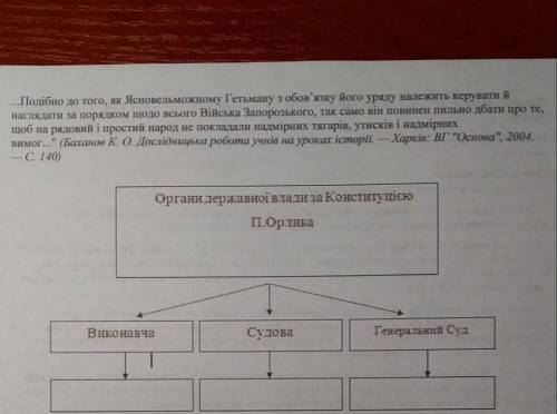 Заповніть табличку за конституцією П.Орлика ||