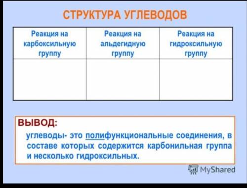 Структура углеводов кто может заполнить ? ​