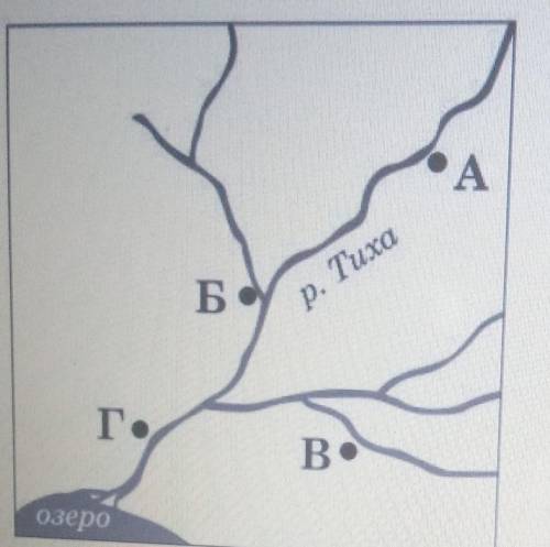 За рисунком визначте населений пункт, розташований найближче до гирла правої притоки річки Тихої: *​