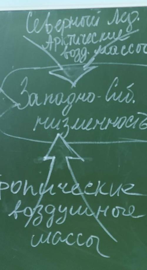 Найдите ошибку. (Слева умеренные возд.массы, справа тоже умеренные возд. массы. справа ГорыВостокаСи