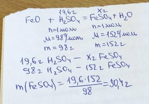 На ферум(ІІ) оксид подіяли 19,6 г сульфатної кислоти. Яка маса солі утворилась?