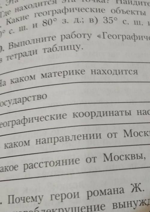 Выполните работу географический адрес моего населения пункта Заполните таблицу в тетради номер 10 Го