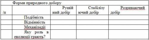 с табличкой Форми природного добору