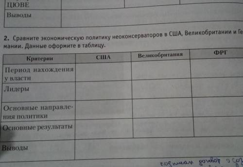 2. Сравните экономическую политику неоконсерваторов в США, Великобритании и Гер- мании. Данные оформ