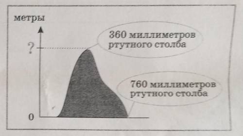 Используя рисунки: (1 рис.) Рассчитайте, на сколько метров вверх нужно подняться, чтобы атмосферное