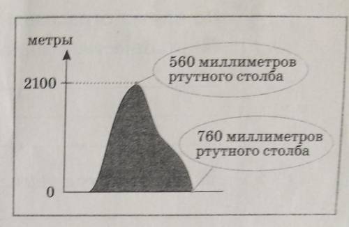 Используя рисунки: (1 рис.) Рассчитайте, на сколько метров вверх нужно подняться, чтобы атмосферное