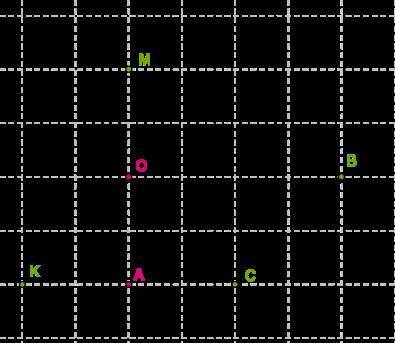Которая из данных точек симметрична точке A относительно (вводи с латинской раскладки) а) точки O?
