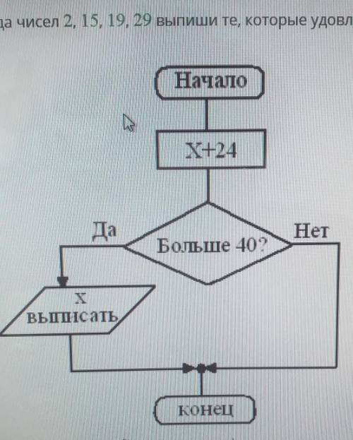 Из ряда чисел 2, 15, 19, 29 выпишите те, которые удовлетворяют условию​