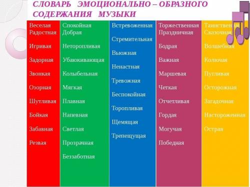 Характеристика по музыкальной палитре 10 слов(картинка палитры под заданием)произведения Моцарта:Ла