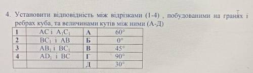 4. Установити відповідність між відрізками (1-4) , побудованими на гранях і ребрах куба, та величина