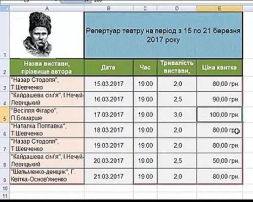 Привет злелайте такую же таблицу пожуйлиста скрин отправьте сюда ​