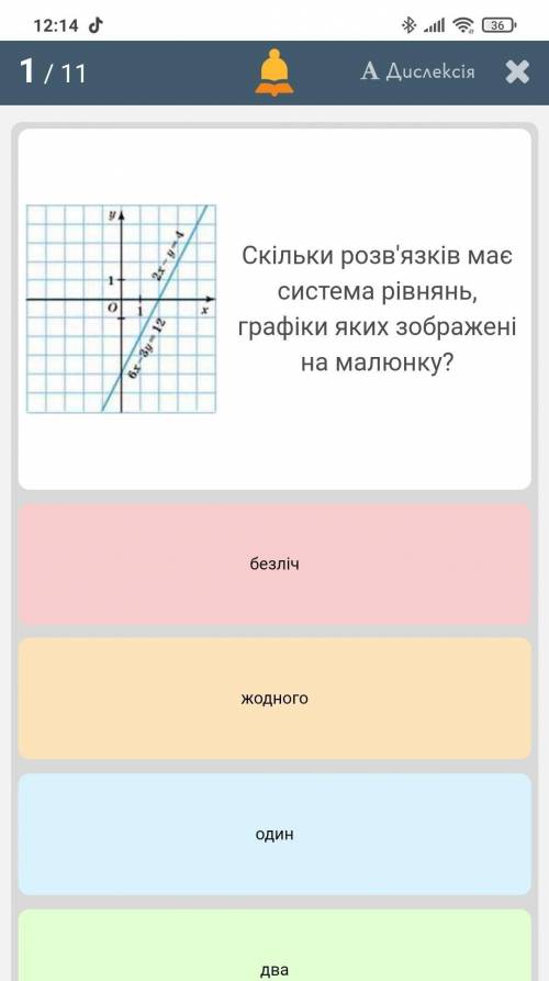 Скільки розв'язків має система рівнянь , графік який зображений на малюнку ​