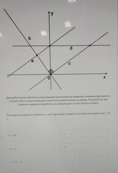 На координатной плоскости изображены графики четырёх линейных функций, содержащих стороны некоторой