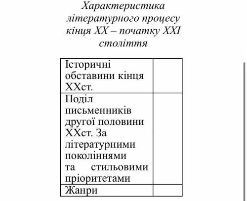 Характеристика літературного процесу кінця ХХ – початку ХХІ століття Таблиця