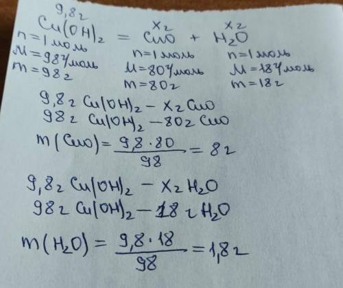 Яку масу оксиду можна добути в результаті розкладу купрум (II) гідроксиду масою 9,8 г?