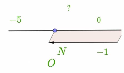 Найди с координатной прямой сумму чисел −5 и −1.​