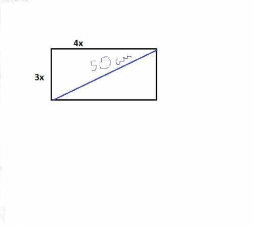 Сторони примокутника вiдносяться як 3:4, а його дiагональ дорiвнюэ 50 см. Знайдiть периметр прямокут