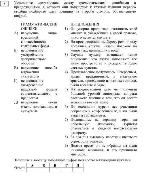 Установите соответствие между грамматическими ошибками и предложениями, в которых они допуще