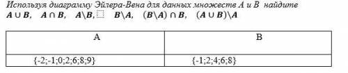 Используя диаграмму Эйлера-Вена для данных множеств А и В найдите