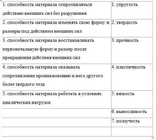 01.02 Процесс кристаллизации металла или сплава-этоВарианты ответов:1. переход из твердого состояния