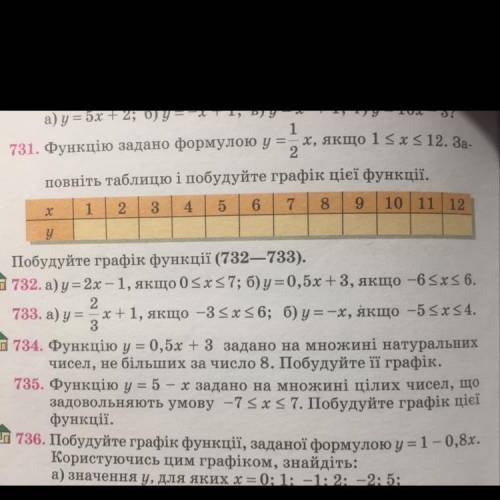 Номер 733 алгебра 7 клас бевз номер 733 а) і б) будь ласка