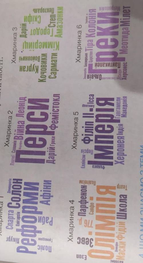 1. Про яку сферу життя античного суспільства мож-на розповісти за до кожного набору слів? Дайтевідпо