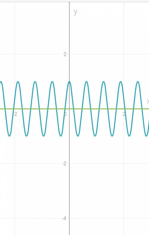 2 cos 3x cos 7 x -cos 4 x=0