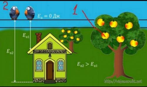 У какого тела больше энергии 1 или 2? Почему?