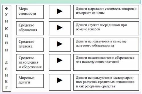 Написать функции денег и пояснить значение функций