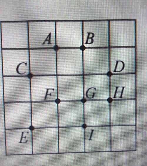 На клетчатой бумаге с размером клетки 1 × 1 отмечено девять точек. Сколько из них удалено от прямой