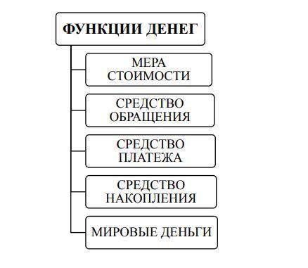 Ирина пришла в столовую и увидела, что котлета с пюре стоит 100 рублей, а овощной салат - 35 рублей.