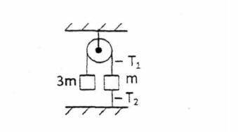 Система тел в равновесии.Сравните натяжение нитей Т1 и Т2